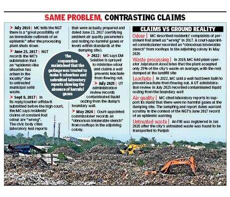 Epidemic alarm to ‘no foul smell’; MC on Dadumajra dump