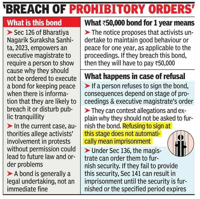 Protesters in Mumbai get show-cause notices to sign peace bonds