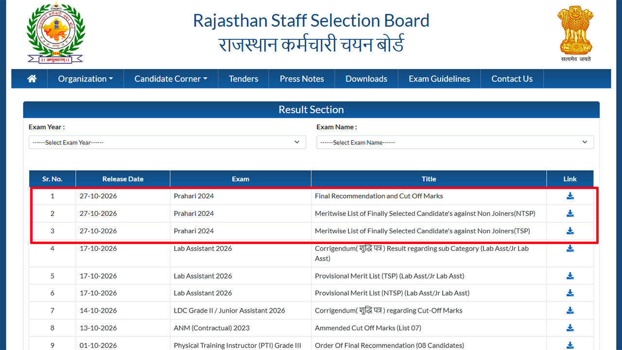 Rajasthan Jail Prahari Final Result 2026 out at rssb.rajasthan.gov.in, check merit list PDF and cut-off marks here