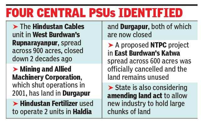 West Bengal Government Targets 5,000 Acres of Idle PSU Land for Industrial Growth