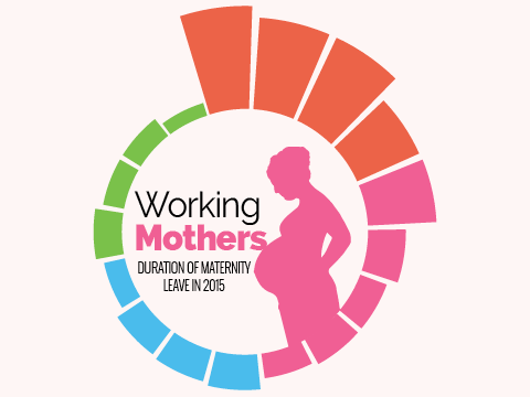 Maternity leaves: India is cheating its working mothers