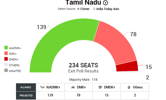 tamil nadu election results