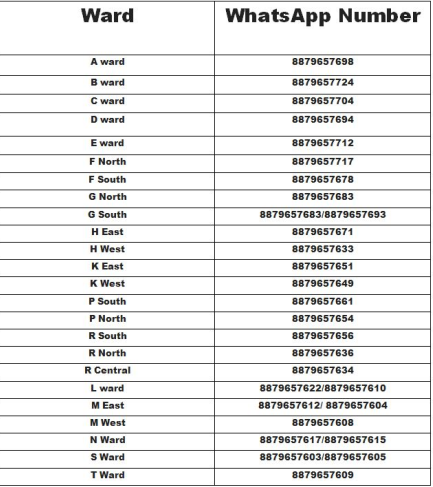 Number list girls Girls Phone