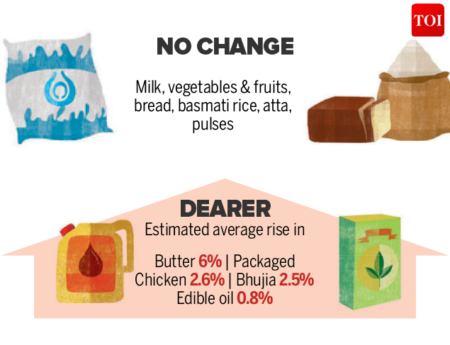 Life After GST-Infographic-TOI3