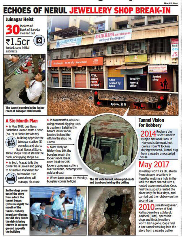 Navi Mumbai Bank Robbery Gang Digs 40 Ft Tunnel Under 3 Shops