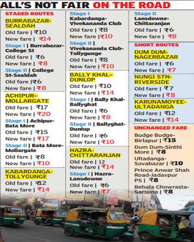 Kolkata Taxi Fare Chart