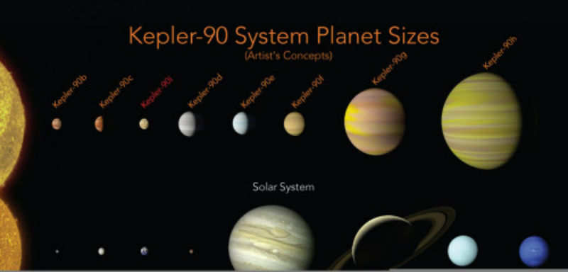 Artificial intelligence finds solar system with 8 planets like ours - Times of India