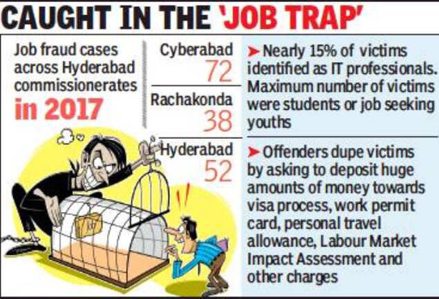Jobseekers Beware Scams In It Corridor On The Rise Hyderabad