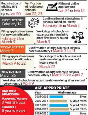 Age Chart For School Admission
