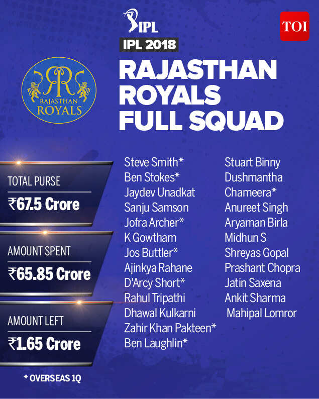 IPL full squad8