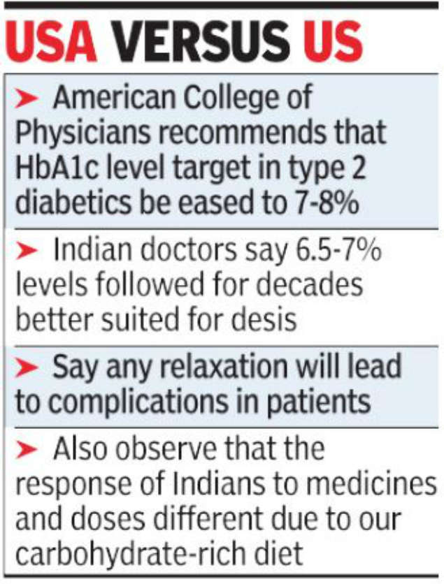 Indian Doctors Oppose New Diabetes Norms Mumbai News Times Of