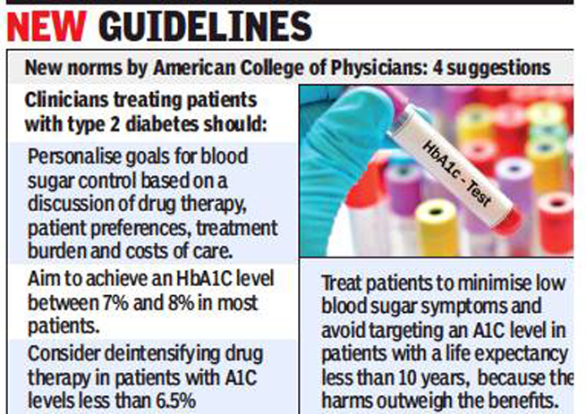 Indian Doctors Question New Global Norms For Diabetes India News