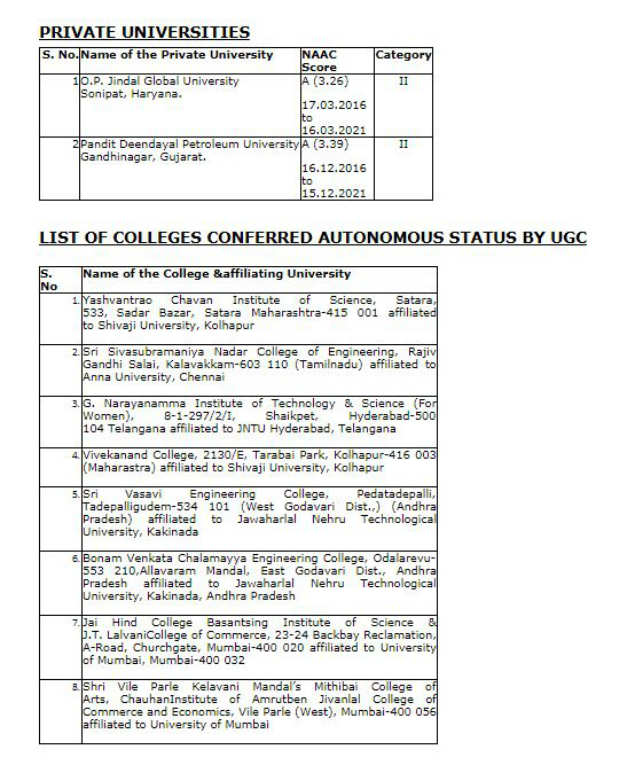 University Of Hyderabad Bhu Amu Among 60 Universities