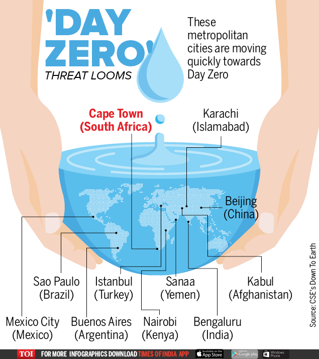 Para penelit yang menulis makalah ini juga memperkirakan bahwa dengan menggunakan model dari Stratospheric Aerosol Geoengineering Large Ensemble Project ada potensi bisa mengurangi kemungkinan 'Day Zero'. Sebuah hipotesis ketika dunia kehabisan air bersih untuk kebutuhan mahluk hidup sebesar 90%.