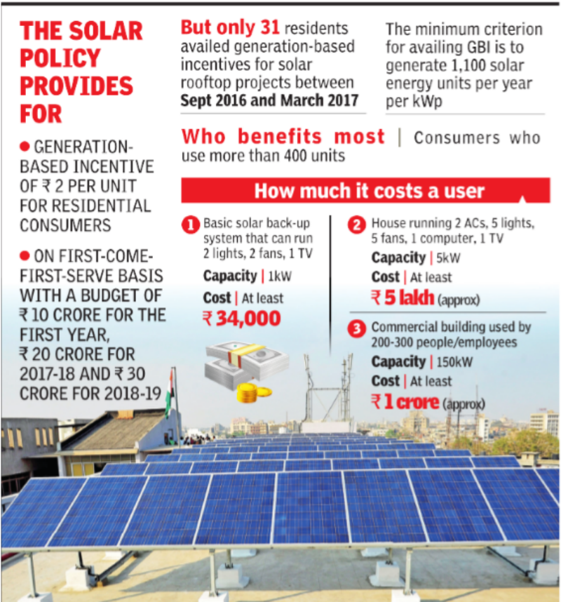 Rooftop Solar Plan Yet To Get Off Ground In Residential