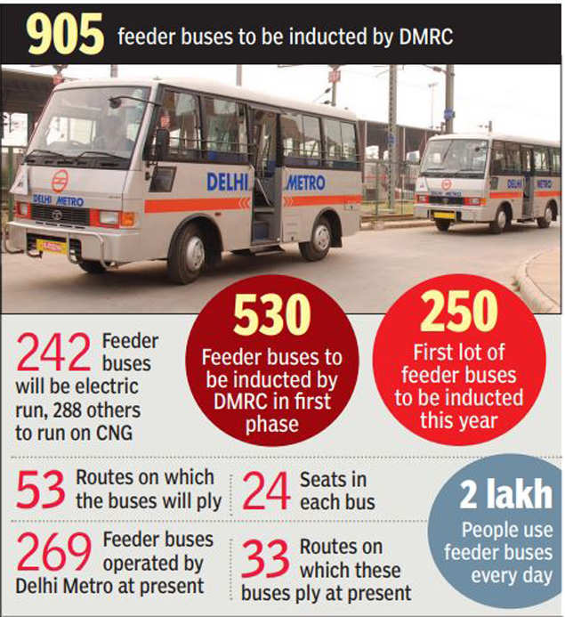 Metro Feeder Buses Delhi By Year End Metro Travel Will Mean Ac