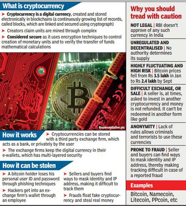 Bitcoin Fraud Exchange Firm Loses Bitcoins Worth Rs 20 Crore In - 