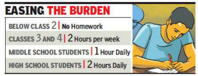 No Homework For Kids In Cbse Schools Till Class 2 Bhopal News