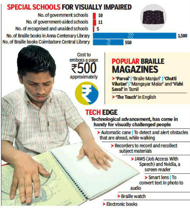 Braille Stays Untouched As A Click A Tap Grow Popular Chennai