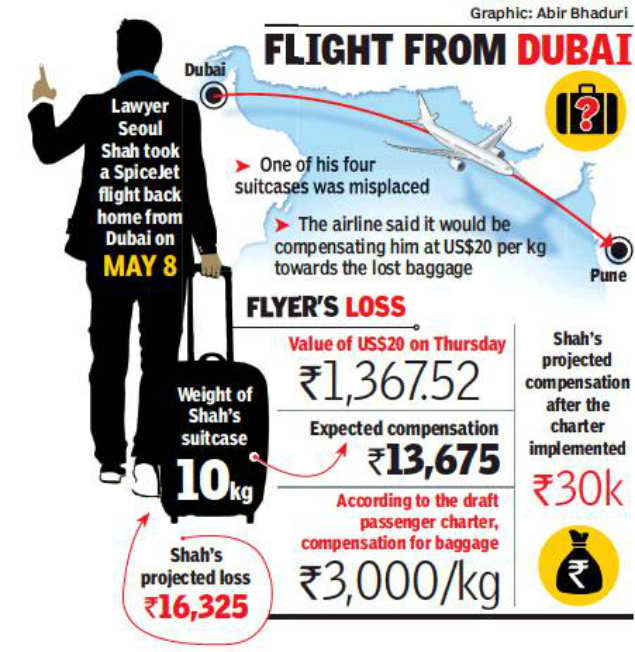 lost baggage spicejet