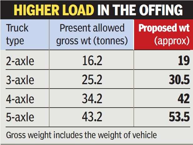 weight of trucks chart - Part.tscoreks.org
