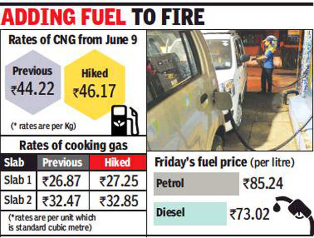Cng And Domestic Piped Gas Rates Hiked In Mumbai Region Mumbai