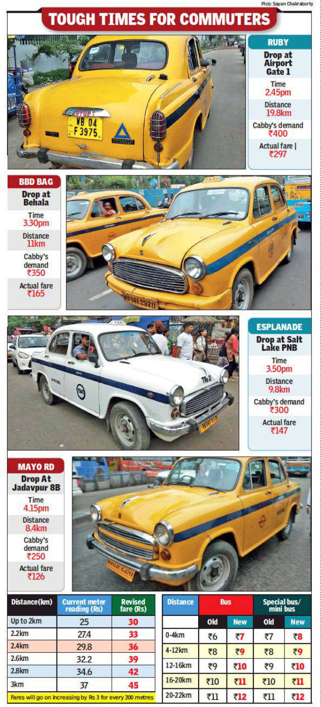 Kolkata Taxi Fare Chart 2018