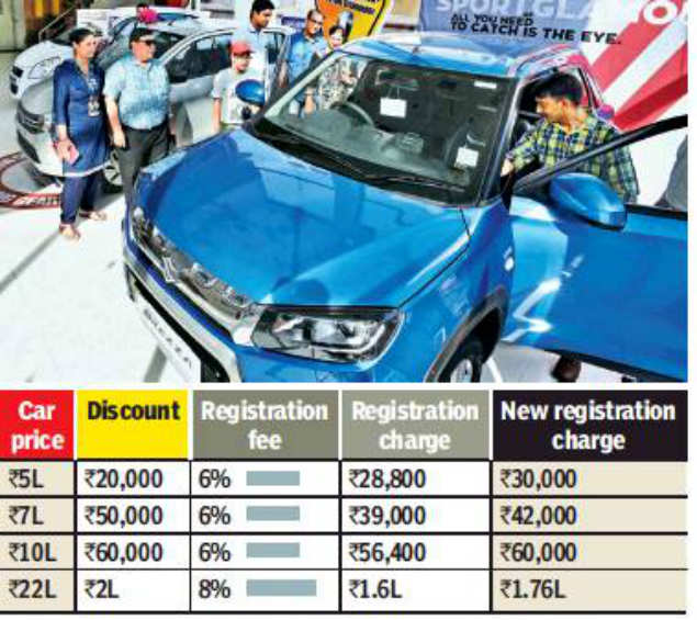 Pay More To Get Vehicles Registered Chandigarh News Times Of India
