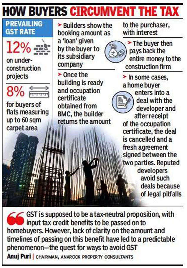 How do I avoid GST on construction property?