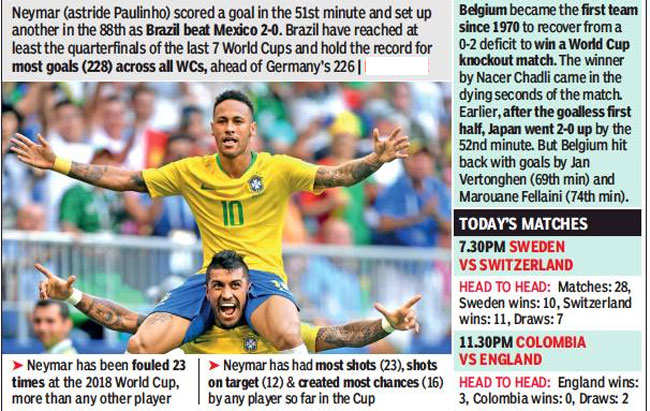 Fifa World Cup 18 Brazil Ride On Neymar S Heroics To Beat Mexico Enter Quarters Football News Times Of India