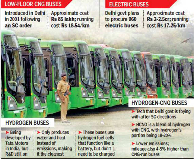 Delhi Government: Better than CNG? Your bus may be more fuel ...