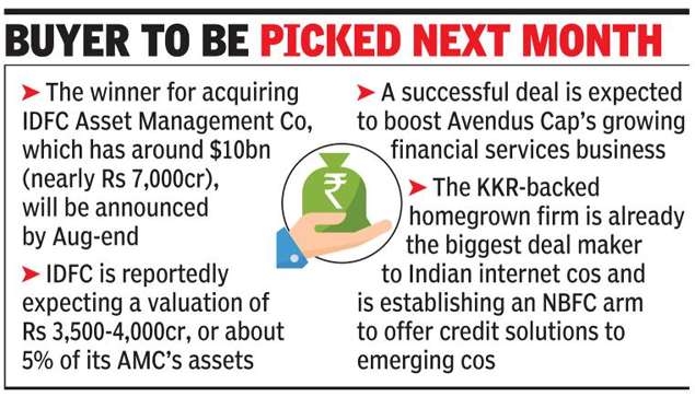 Avendus 3 Others In Race To Buy Idfc S Asset Management Business