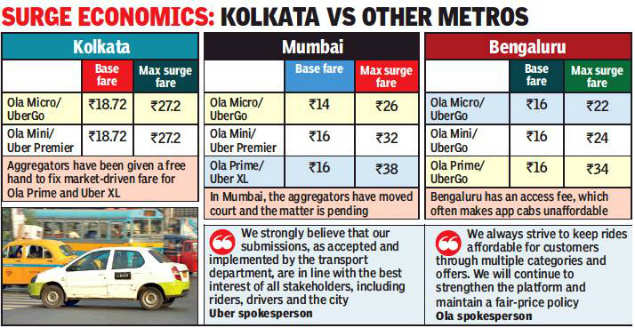 Uber Kolkata Rate Chart