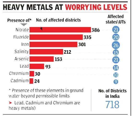 Image result for West Bengal tops list in sites contaminated by toxic substances