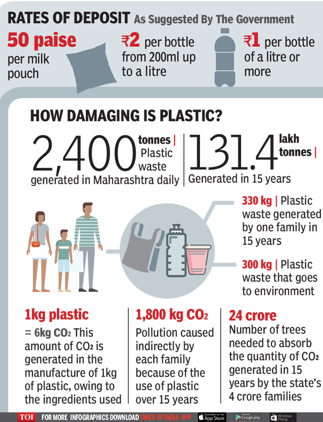 What Does Manufacturer Buyback Mean >> After Banning Plastic Maharashtra Readies With Buyback What Does Manufacturer Buyback Mean >> After Banning Plastic Maharashtra Readies With Buyback