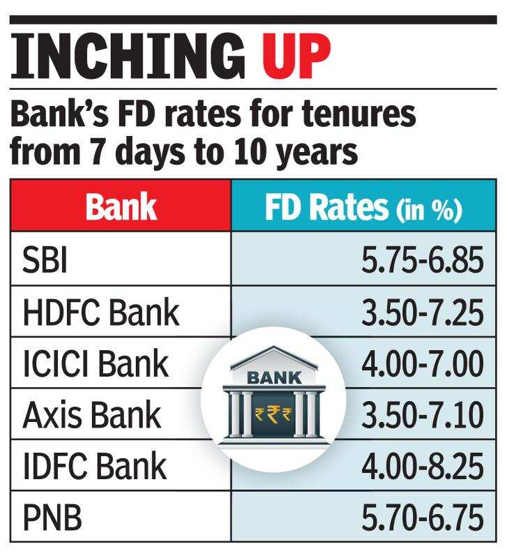 Deposit Rates To Rise Faster Than Interest On Retail Loans Times