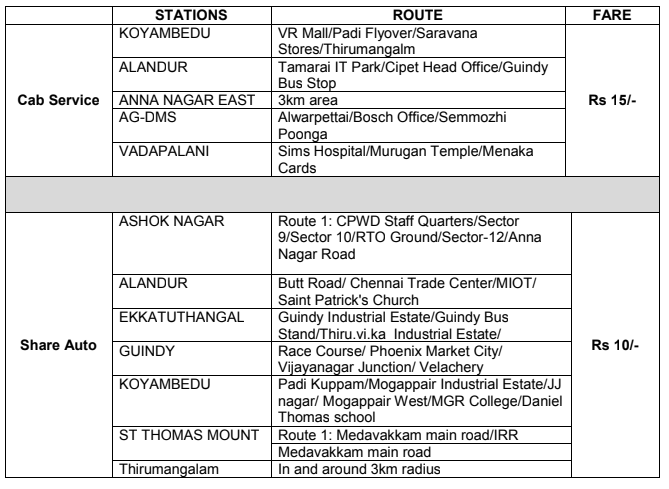 Chennai Metro Rail To Launch Feeder Service Using Share Autos