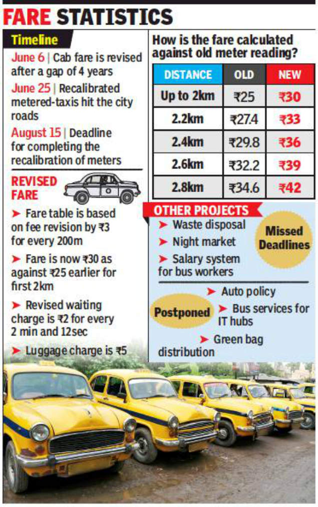 Jammu Taxi Fare Chart