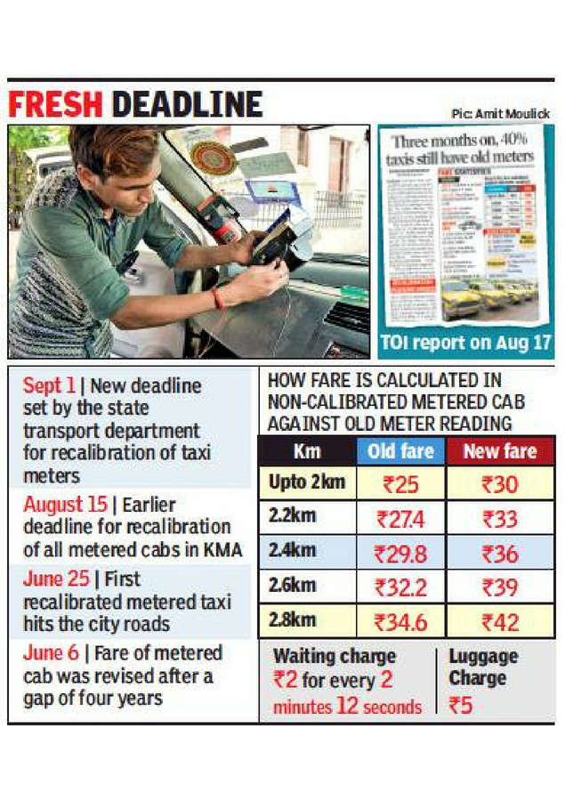 Kolkata Taxi Fare Chart