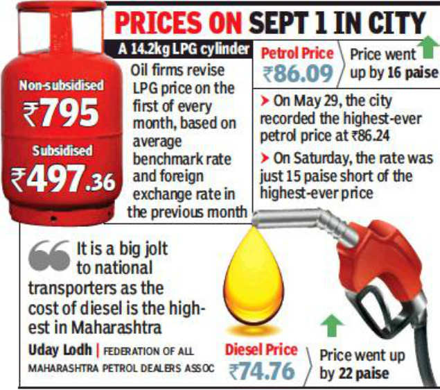 Gave Up Your Lpg Subsidy Now Pay Highest Ever For A Cylinder