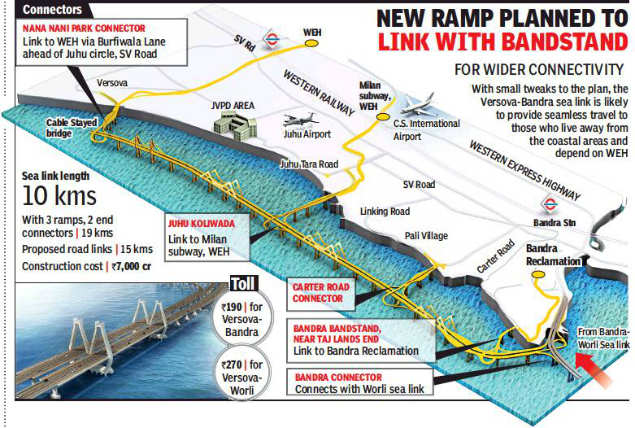 Image result for progress of bandra versova sea link