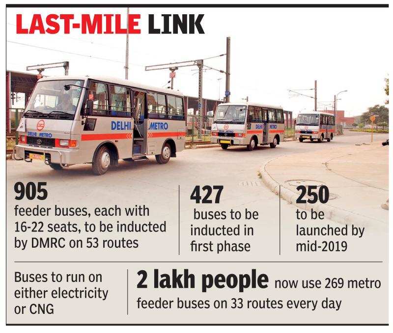 Delhi Metro Feeder Rides For Disabled Too Delhi News Times Of