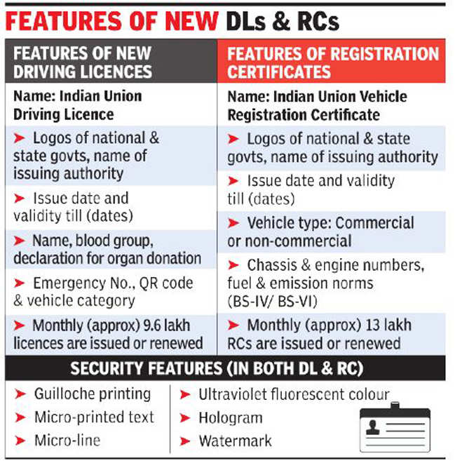 Indian Driving License Renewal