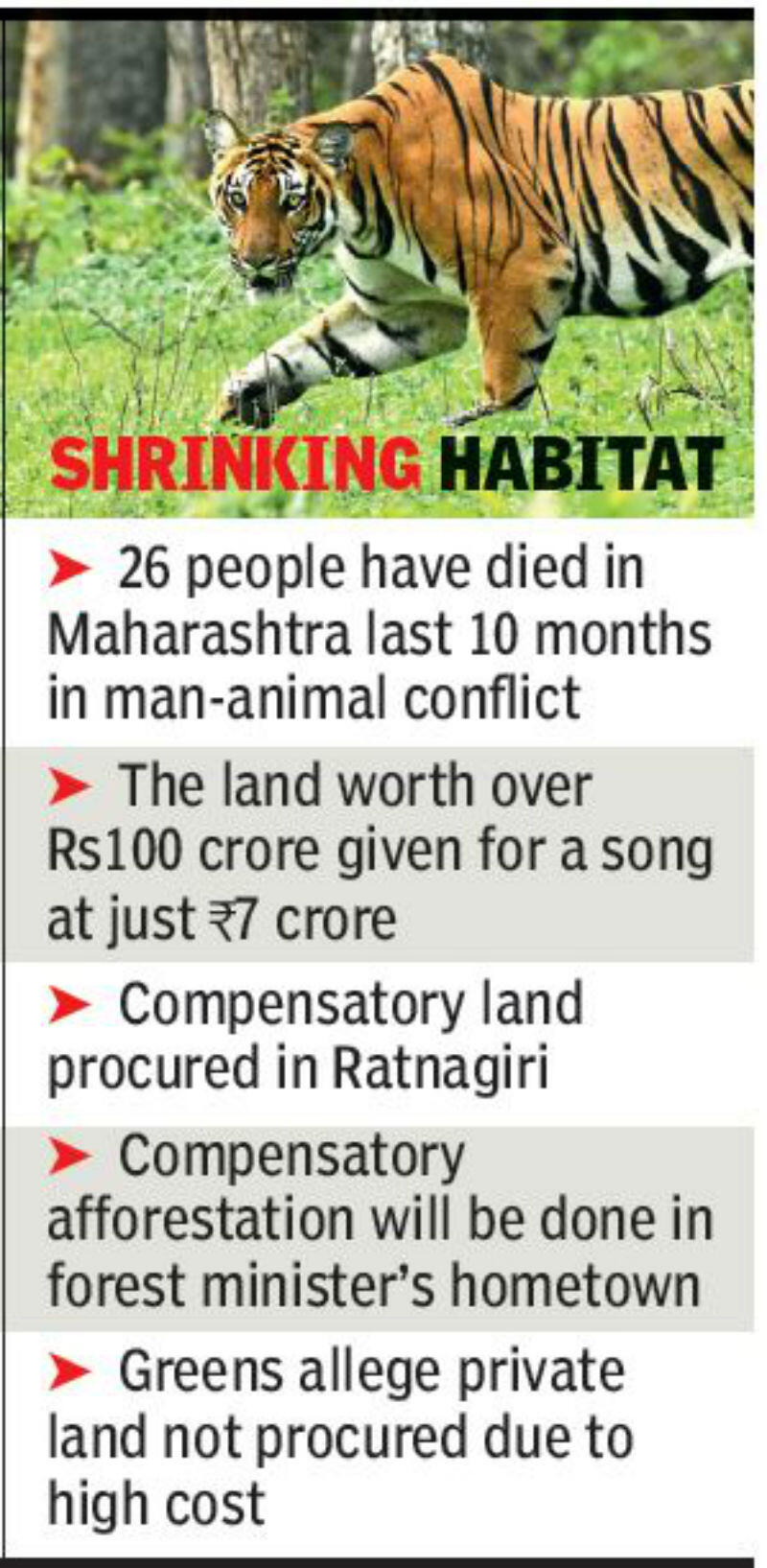 Maharashtra government diverts 88 hectare of tiger land for industry | Nagpur News - Times of India Maharashtra government diverts 88 hectare of tiger land for industry | Nagpur News - Times of India