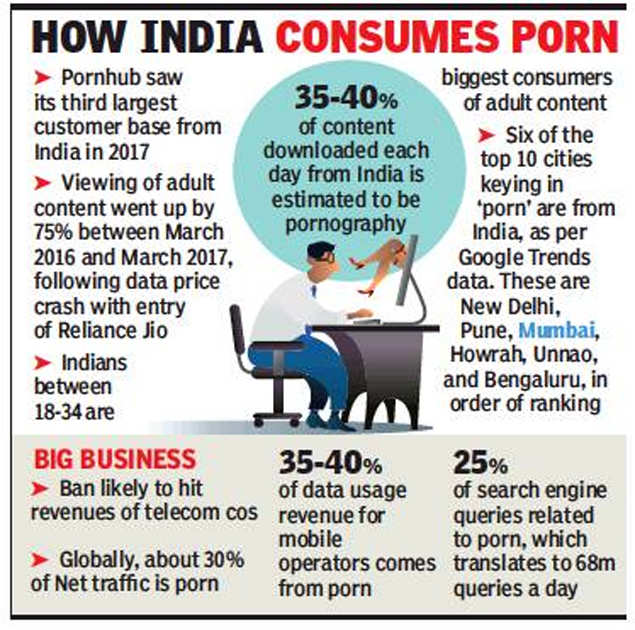 Ilegal Porn - Porn sites ban in India: Government plays Net nanny, bans ...