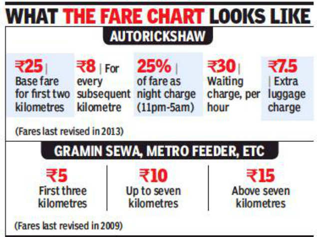Auto Rickshaw Fare Chart Delhi