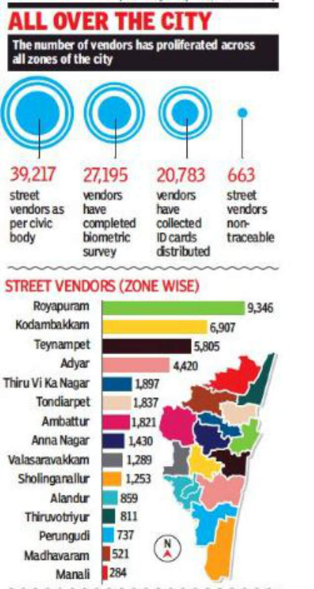 Vending Committees Constituted But Will That Free Up Pavements Chennai News Times Of India