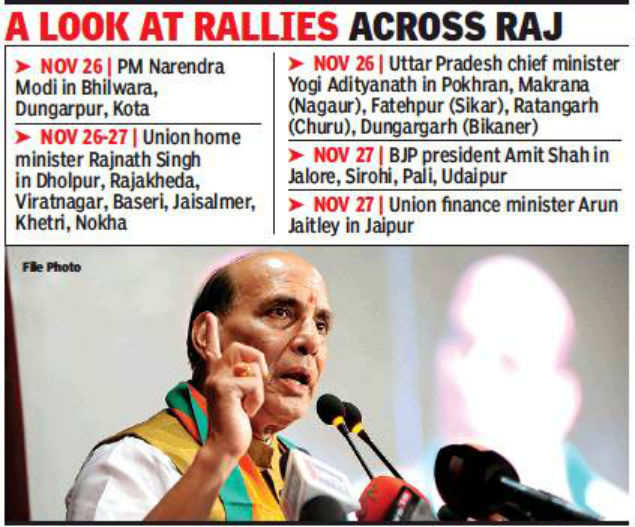 Rajasthan Assembly Elections 2018 Rajnath Singh To Campaign In Tonk - 