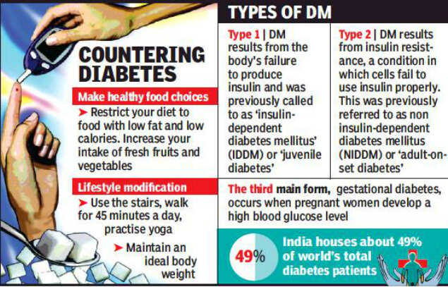 kyra shroff diabetes mellitus
