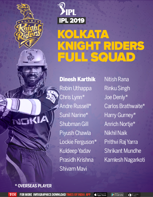 Kkr 2019 Players List Complete Squad Of Kolkata Knight Riders Team 2019 Cricket News Times Of India